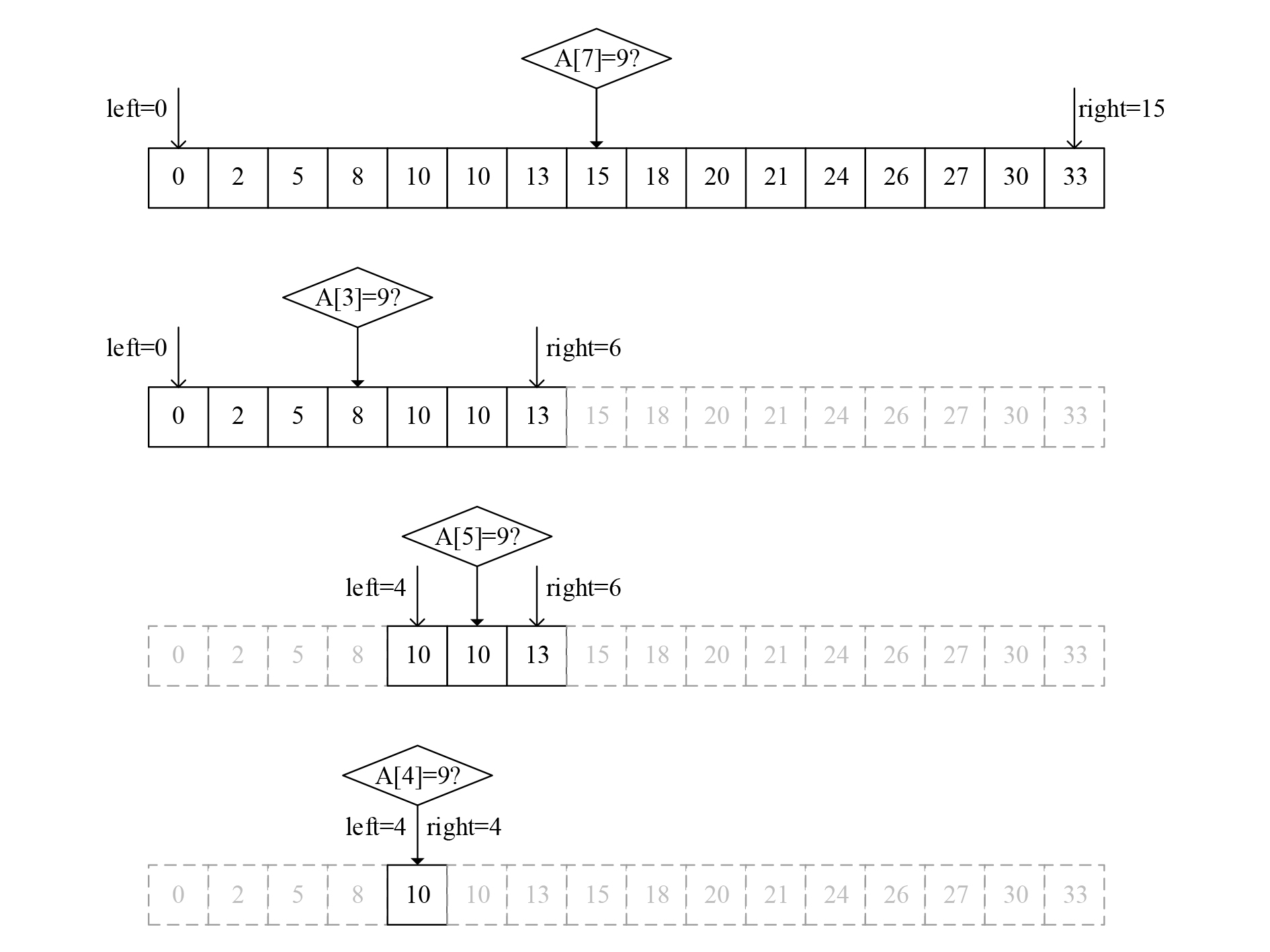 杭州-智能计算-郑宇军团队